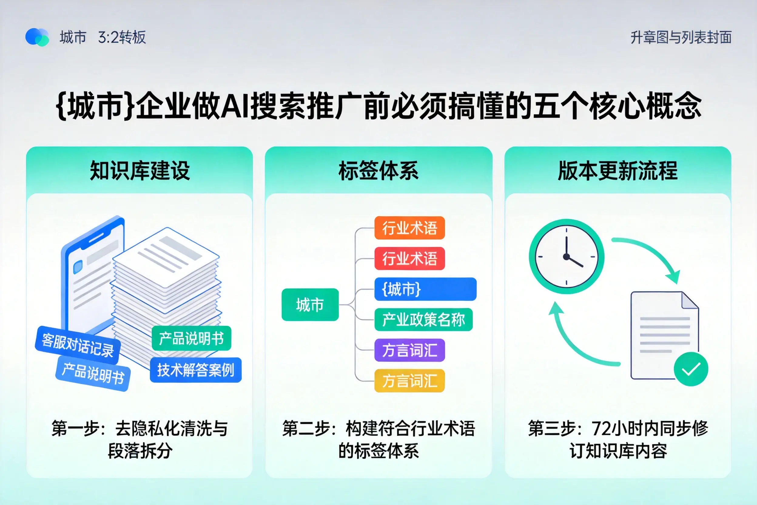 千阳企业做AI搜索推广前必须搞懂的五个核心概念